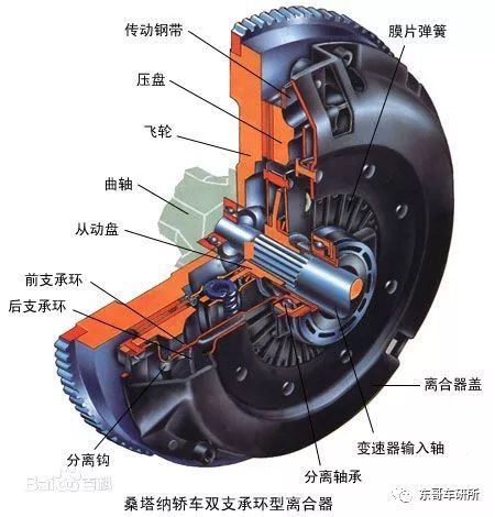 发动机飞轮齿圈安装视频_发动机飞轮齿圈价格_3908546飞轮齿圈