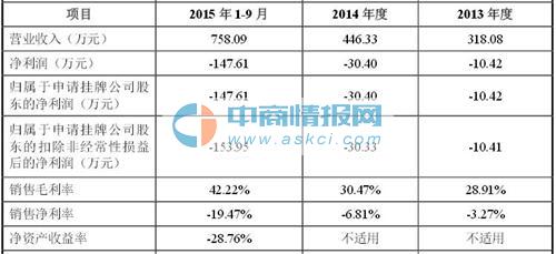 暗网下载 自行车运动受热烈追捧 新三板这两颗骑行明星要火的节奏