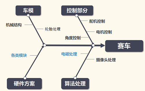 暗网下载 智能车浅谈——硬件篇