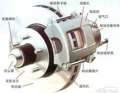 鼓式制动性能分析_鼓式制动与盘式制动区别_polo鼓刹改碟刹多少钱