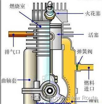 火焰发动机原理_发动机原理 蒸汽机 四冲程发动机 二冲程发动机