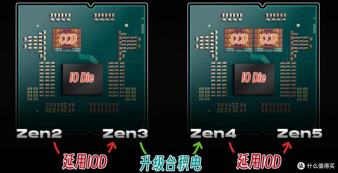 atx660d_AMD新一代3A平台_AM5锐龙9000