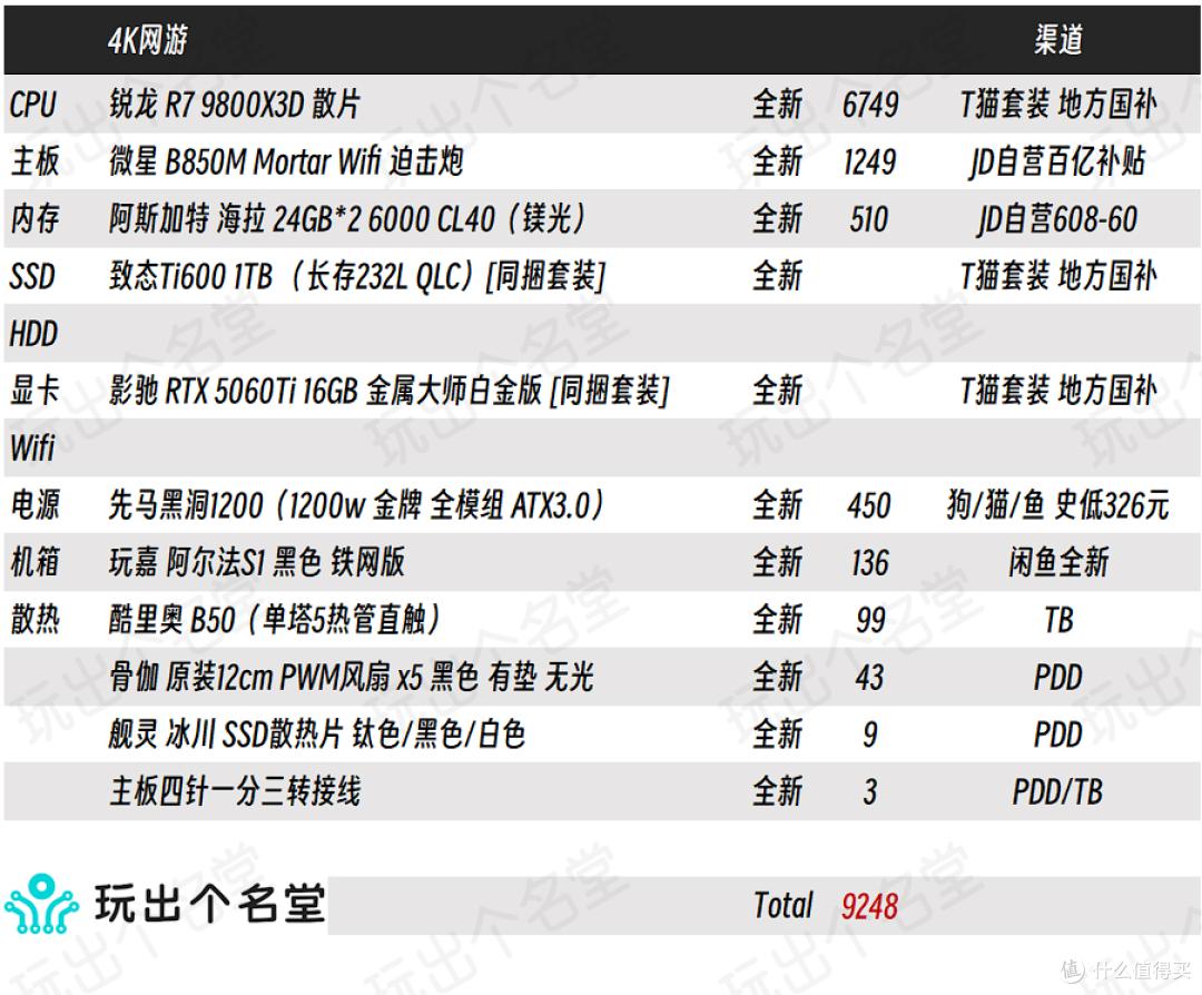 atx660d_AM5锐龙9000_AMD新一代3A平台