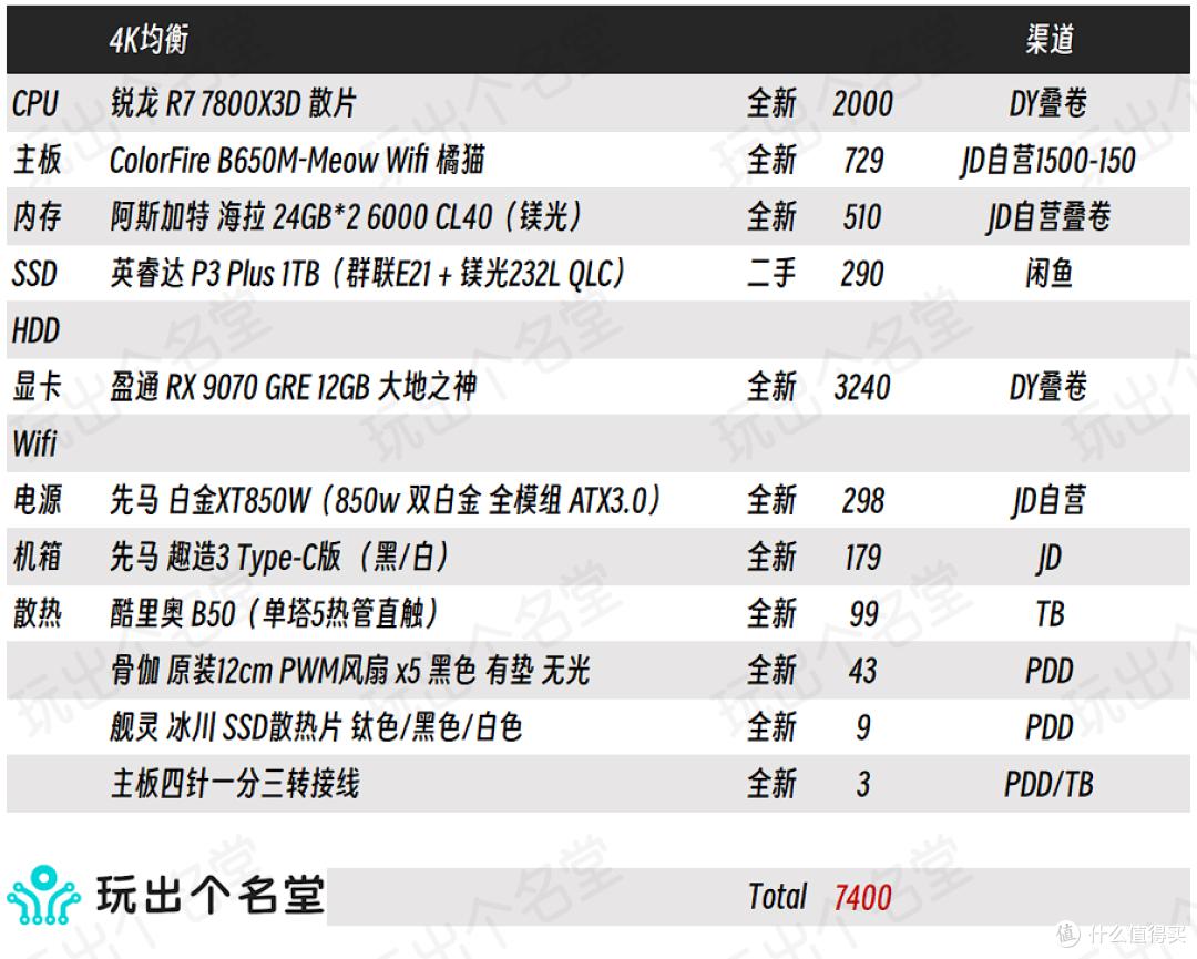 AMD新一代3A平台_atx660d_AM5锐龙9000