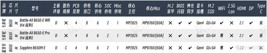 AM5锐龙9000_atx660d_AMD新一代3A平台
