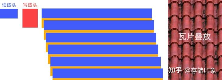 机械硬盘选购指南_垂直式机械硬盘与叠瓦式机械硬盘区别_硬盘盘片材质