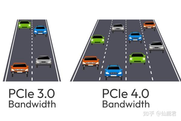 固态硬盘选购攻略_固态硬盘类型区别_硬盘中有多张盘片