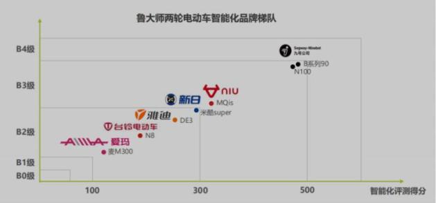 广东智能电动平衡车供应商_Segway平衡车 沃兹尼亚克 九号智能电动平衡车