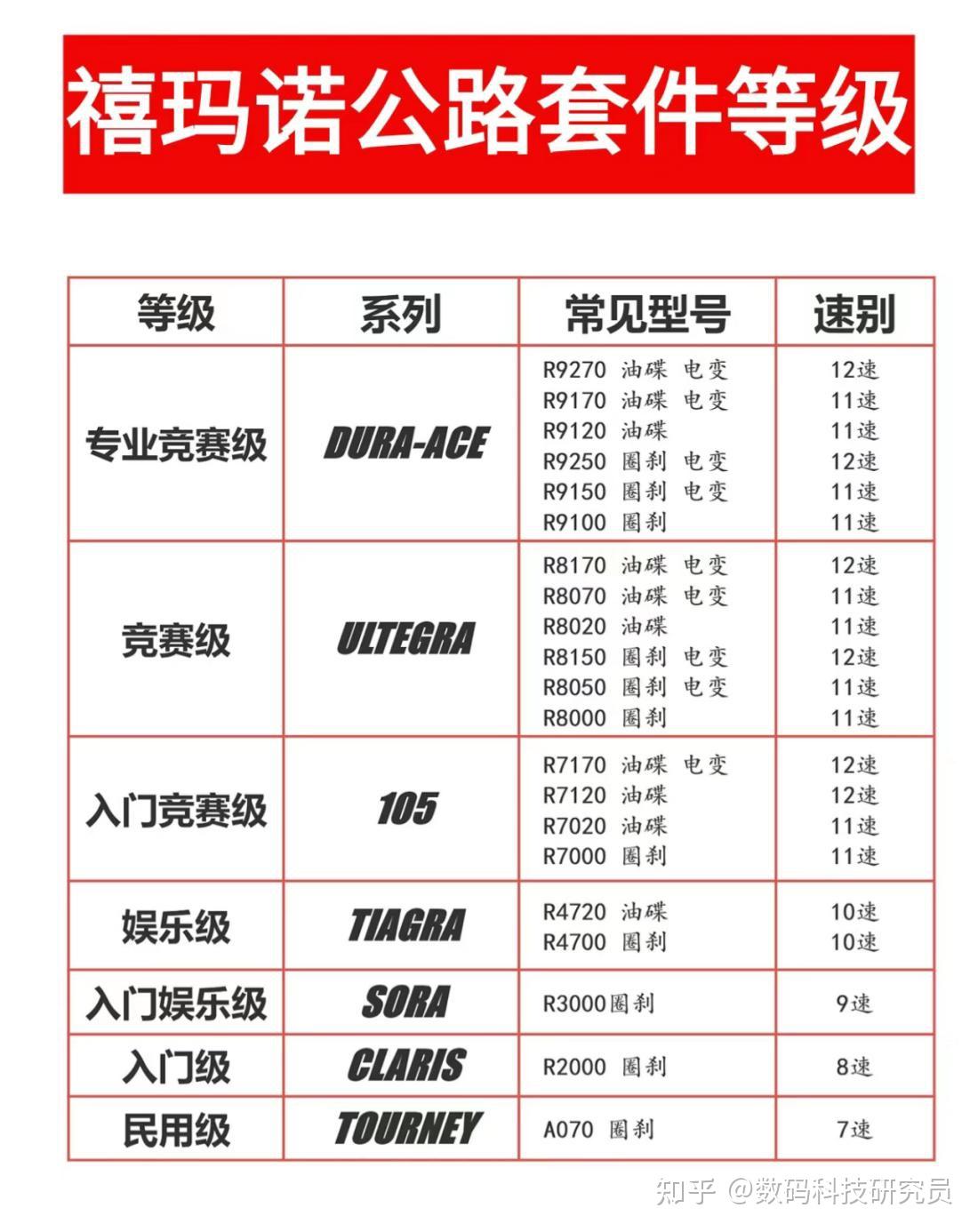 UCC冲击波捷安特美利达对比_自行车入门选购指南_美利达r902怎么样