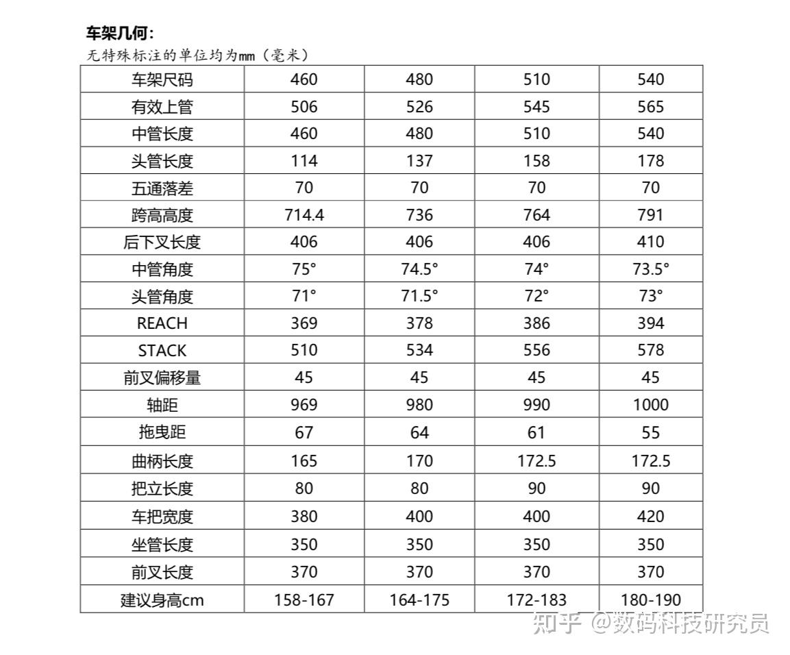 美利达r902怎么样_自行车入门选购指南_UCC冲击波捷安特美利达对比