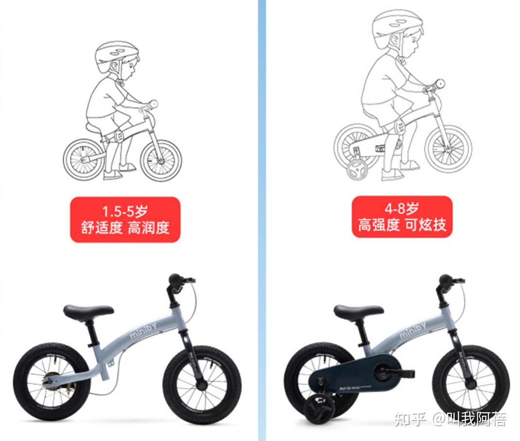 星空体育app官方下载 2025年儿童自行车选购攻略及推荐，性价比高的儿童自行车品牌推荐，酷骑