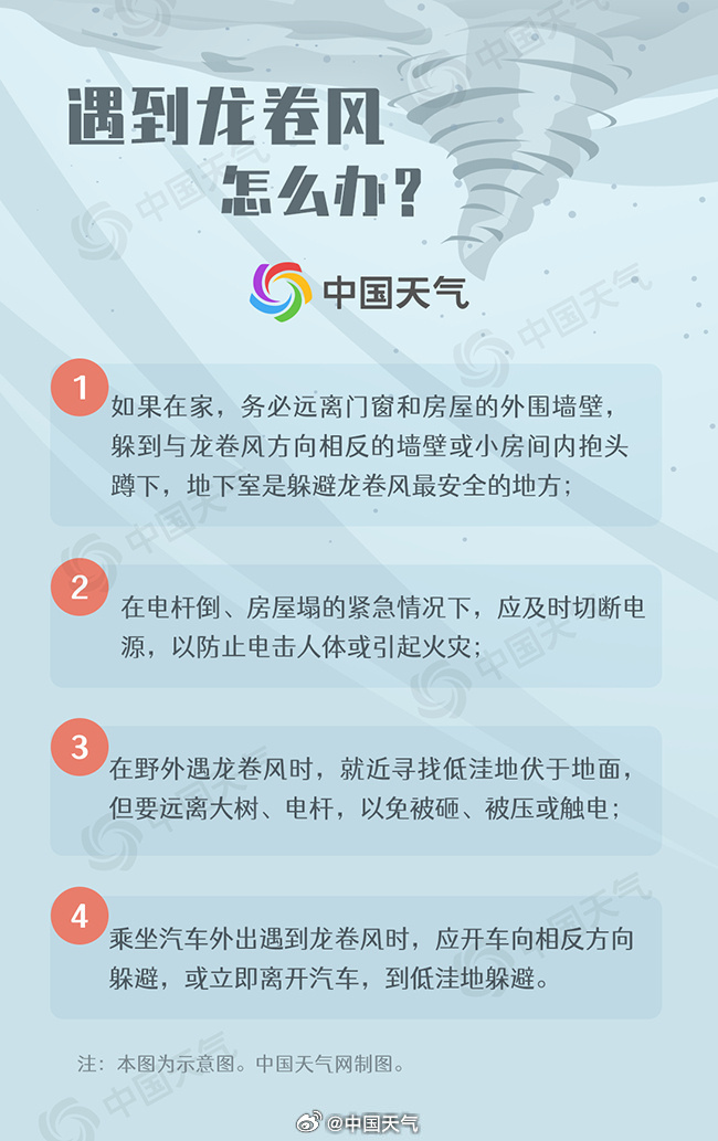 虎门大桥水龙卷出现时间_广州南沙港水龙卷_水龙卷和火龙卷图片
