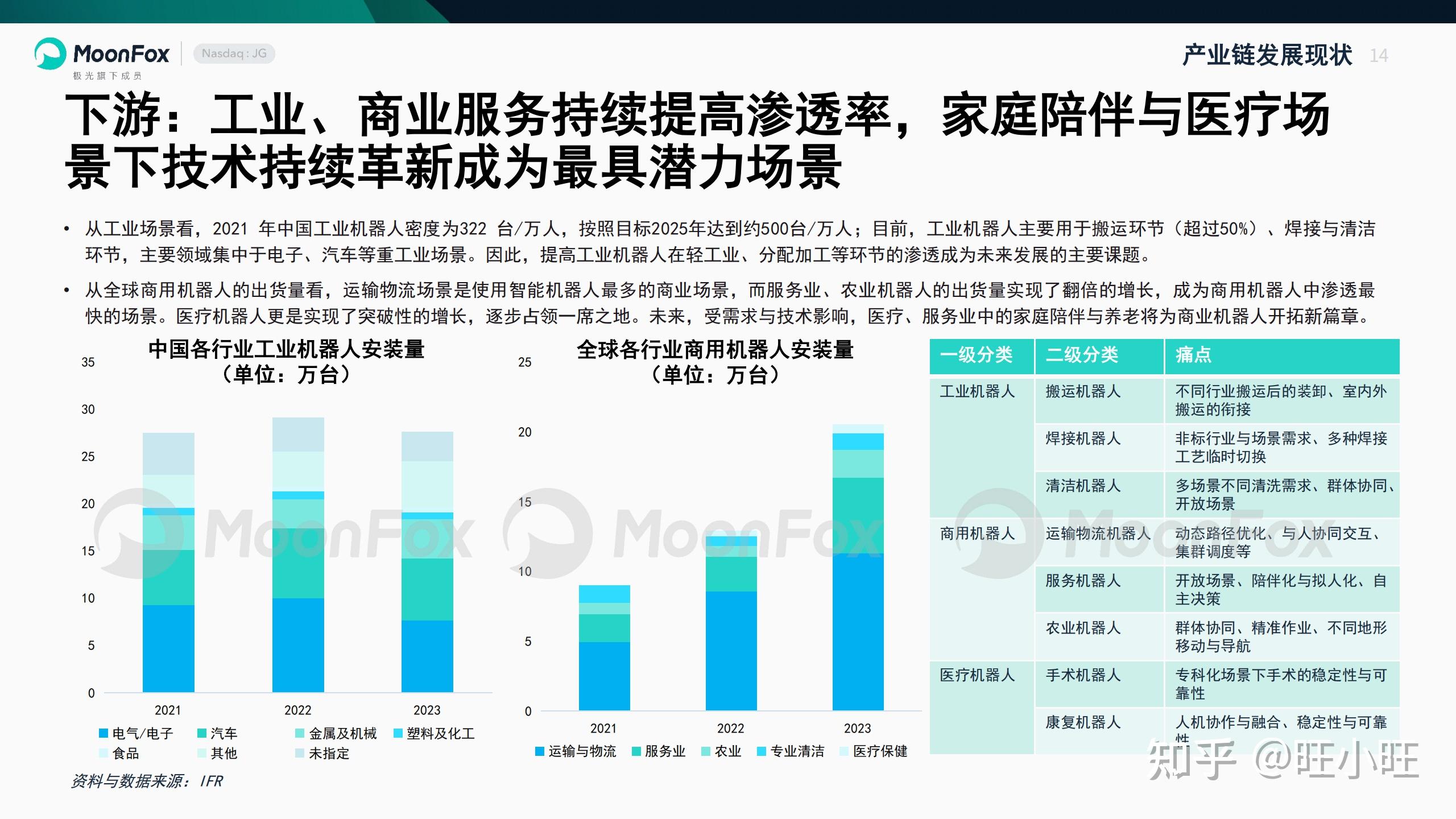 智能机器人产业链上下游分析_中国智能机器人产业发展现状与趋势_智能车管家app