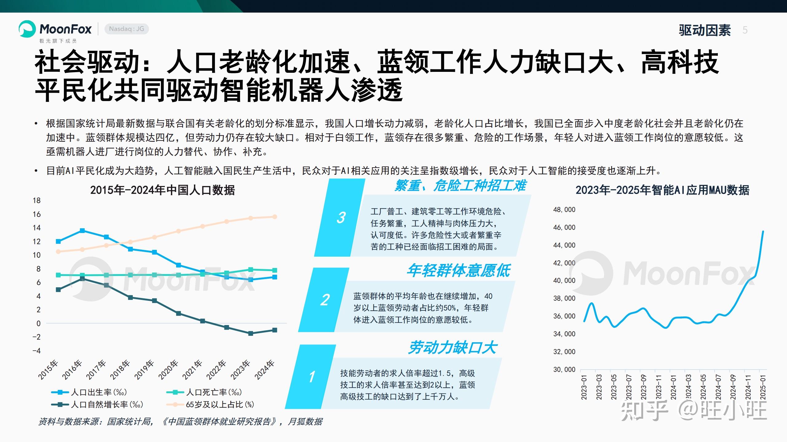 智能车管家app_智能机器人产业链上下游分析_中国智能机器人产业发展现状与趋势