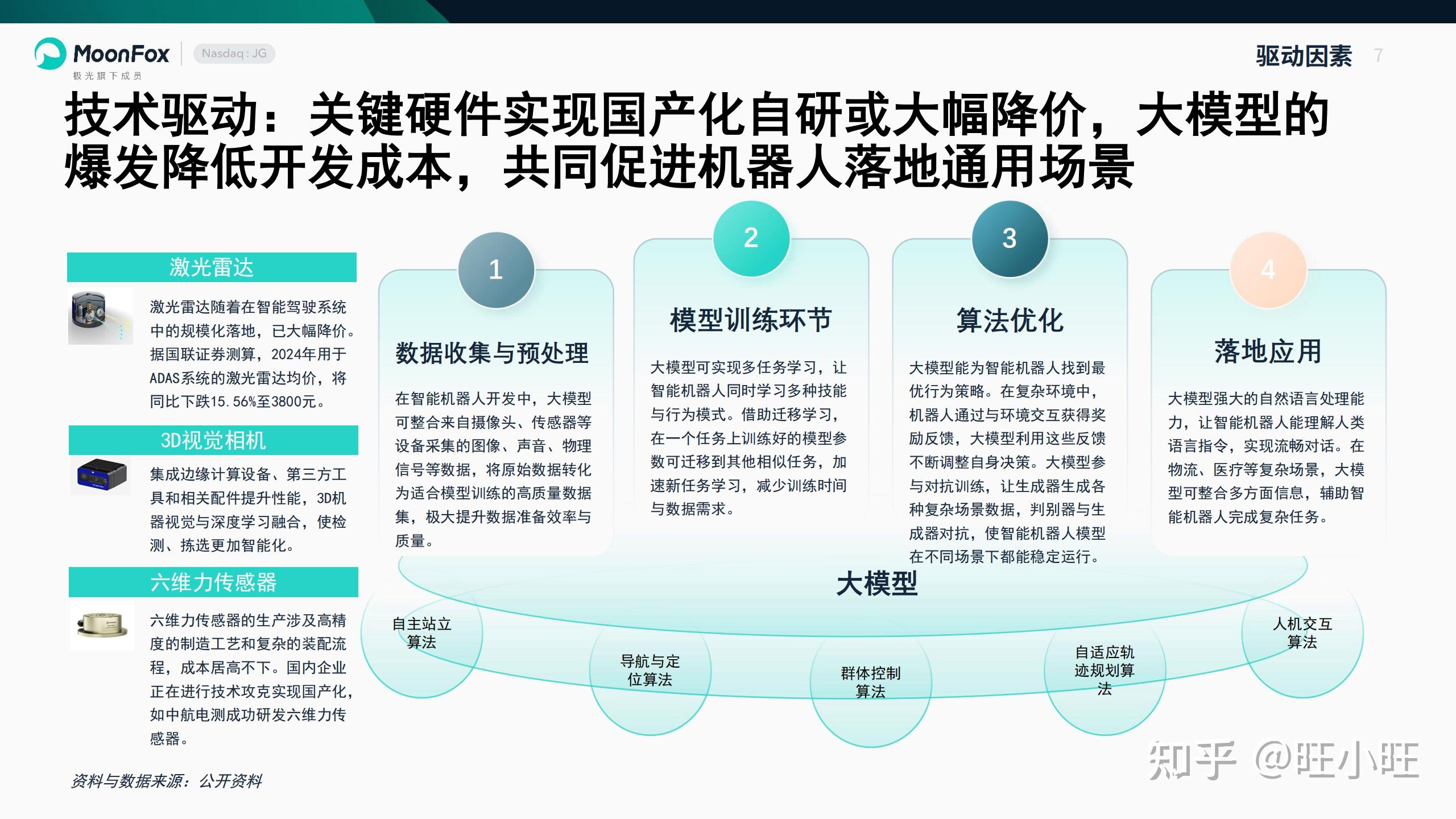 智能车管家app_中国智能机器人产业发展现状与趋势_智能机器人产业链上下游分析