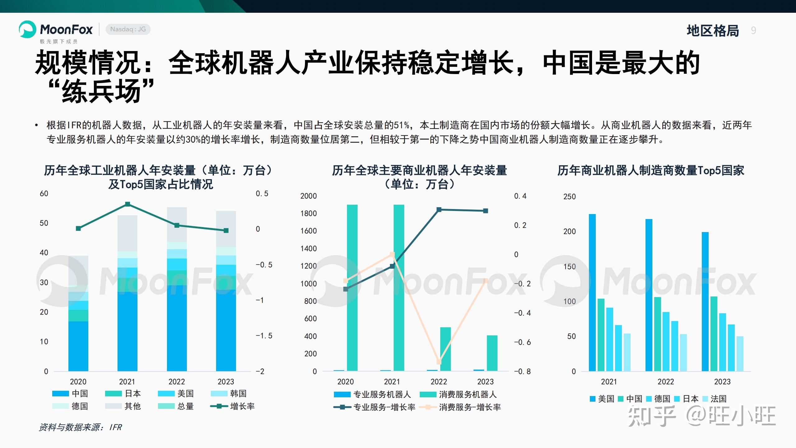 智能机器人产业链上下游分析_智能车管家app_中国智能机器人产业发展现状与趋势