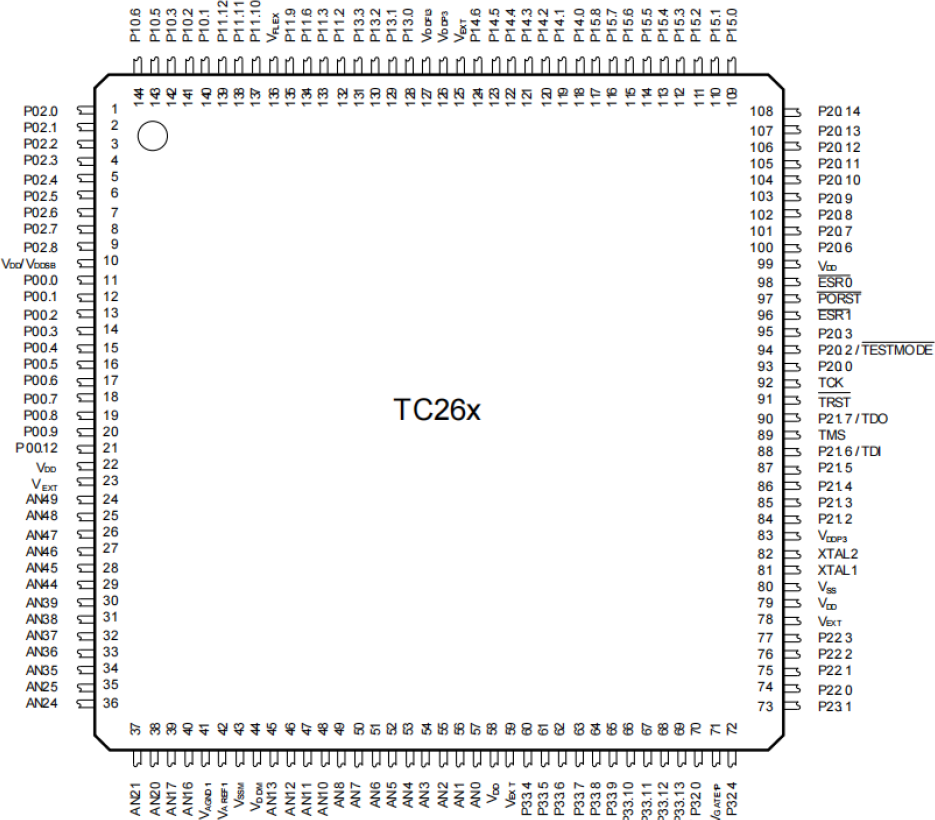 图2.2.3 TC264引脚图